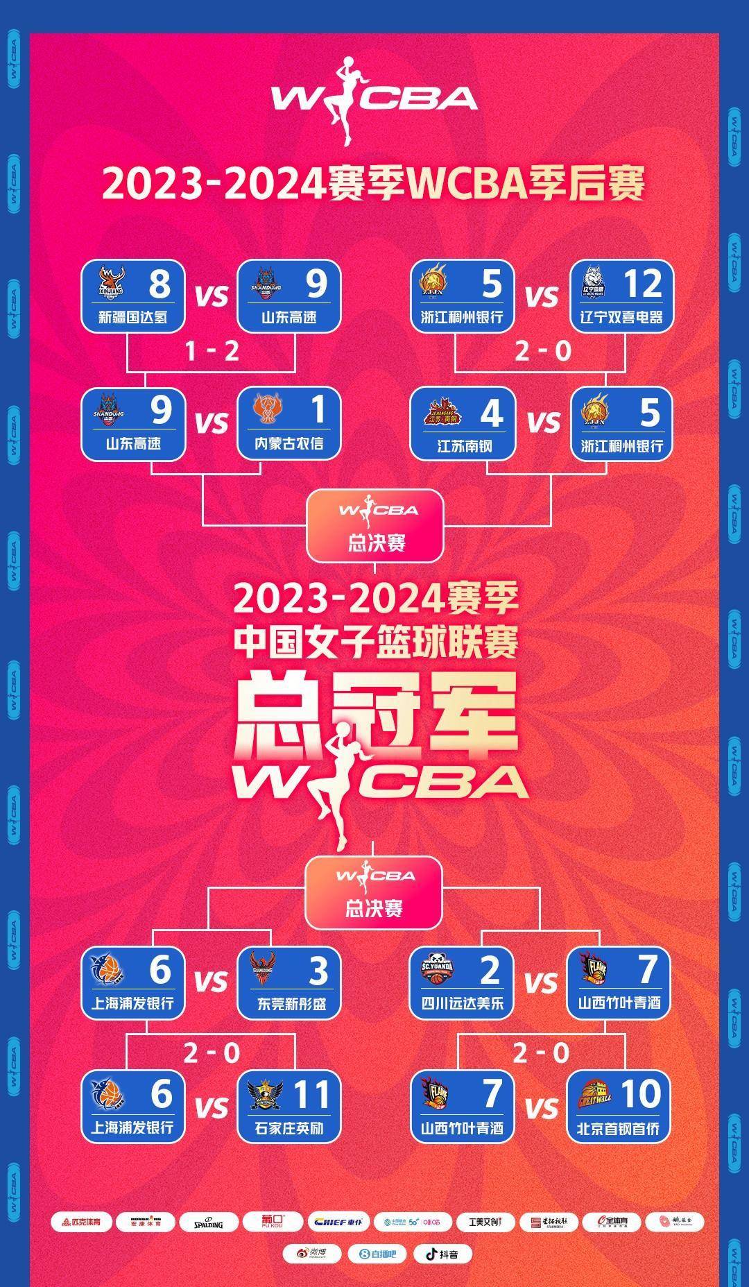 熊猫体育-赛后托特纳姆调整名单以备CBA季后赛，临场应变环节打磨，震撼外界，身体对抗强度拉满的简单介绍